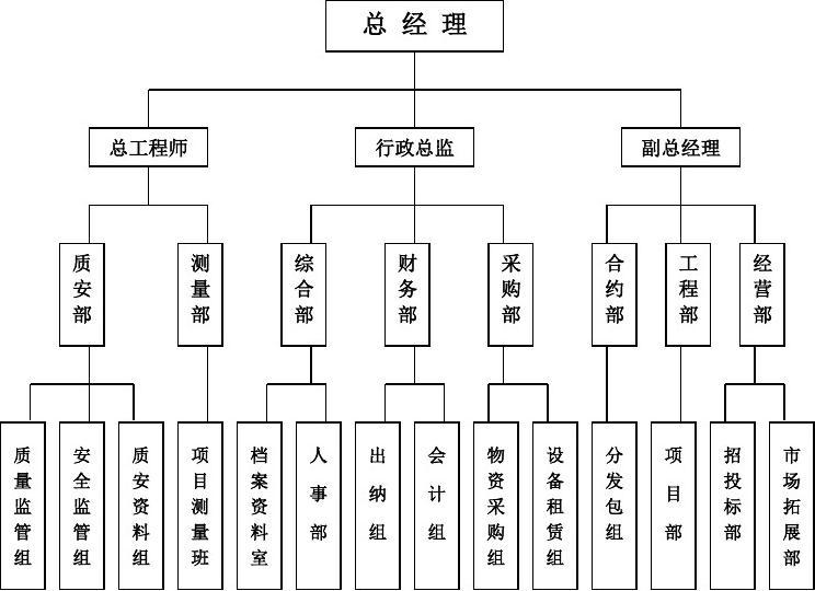组织架构.jpg